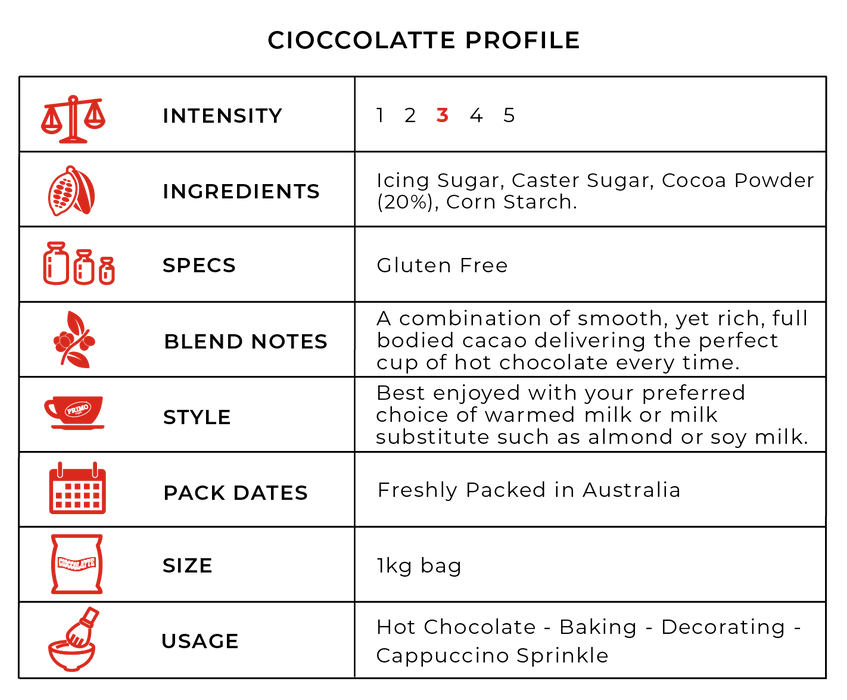 Cioccolatte profile chart with intensity, ingredients, specs, blend notes, style, pack dates, size, and usage details.