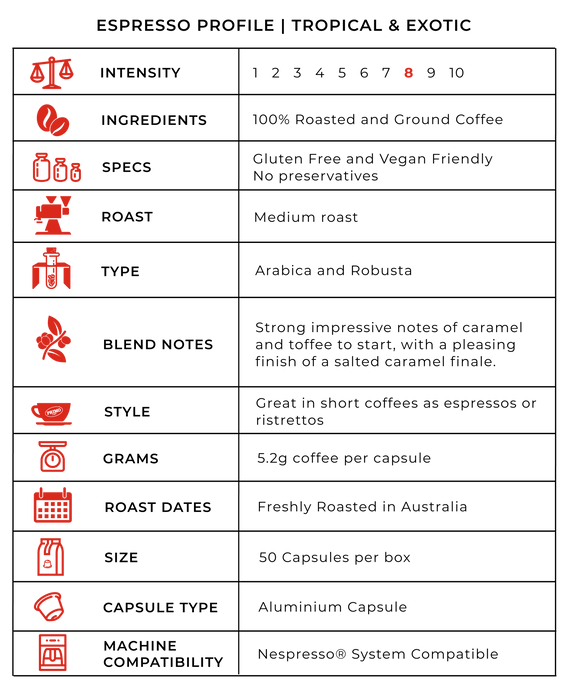 Primo Espresso Pod Info table