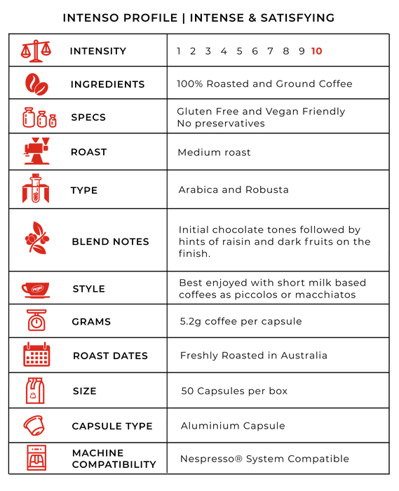 Intenso blend profile table