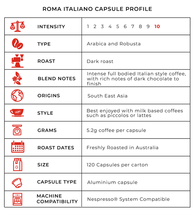 Italian Roma style coffee pods