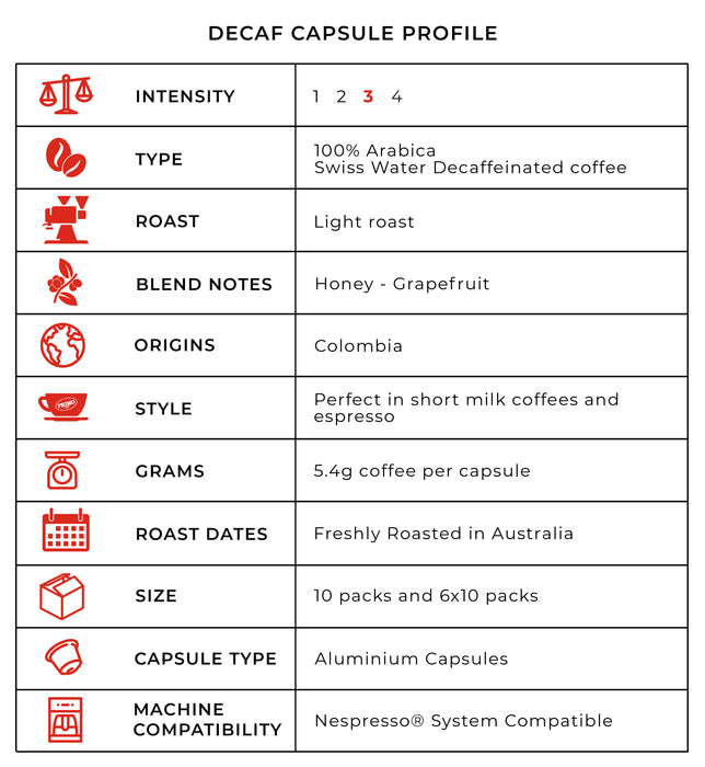 Decaf pods product info table 