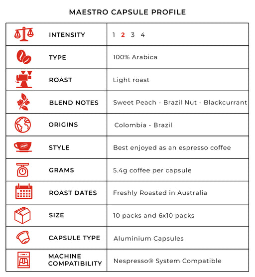 Maestro pods product info table 