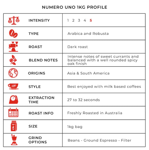 Primo Espresso Numero Uno Strong Coffee Beans 1kg