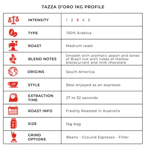 Tazza Doro Blend profile table