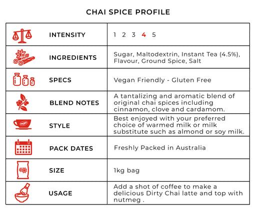 Chai Spice profile table