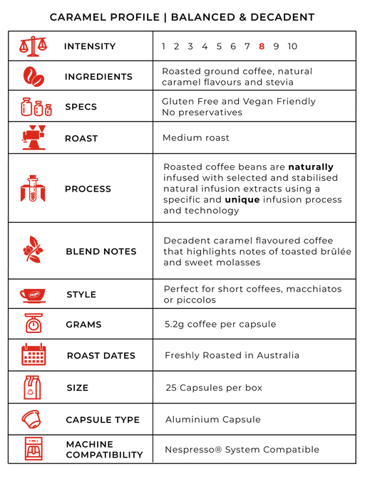 Caramel pod blend info guide 