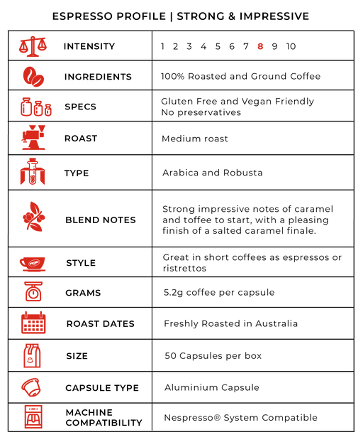 Primo Espresso Pod Info Table