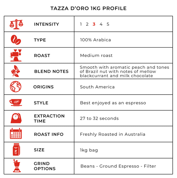 Tazza Doro Blend profile table 