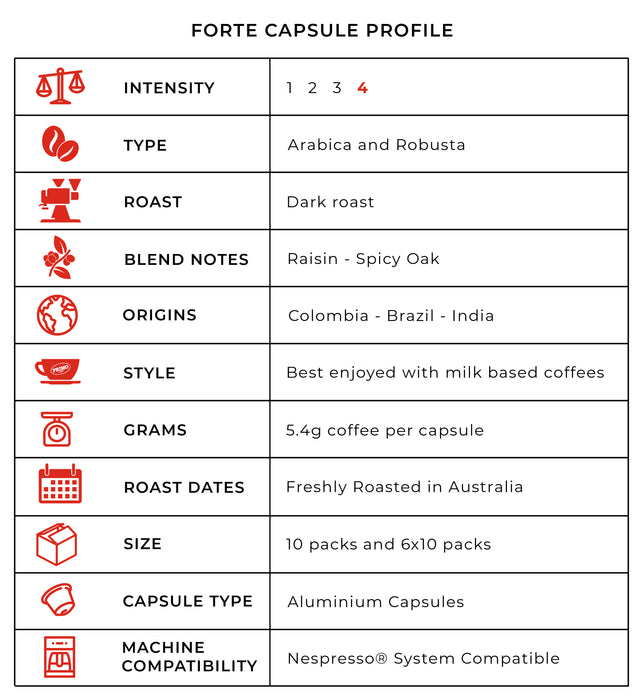 Forte pods product info table 